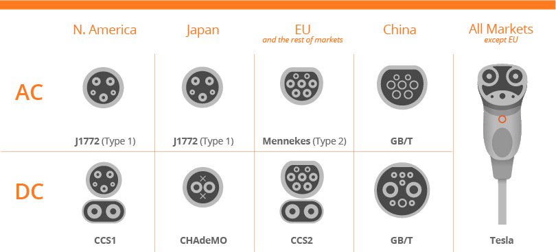 electric car charging types