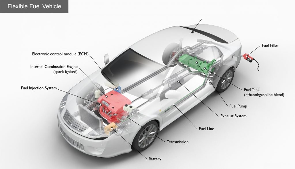 Key Components of the Flex Fuel Vehicle