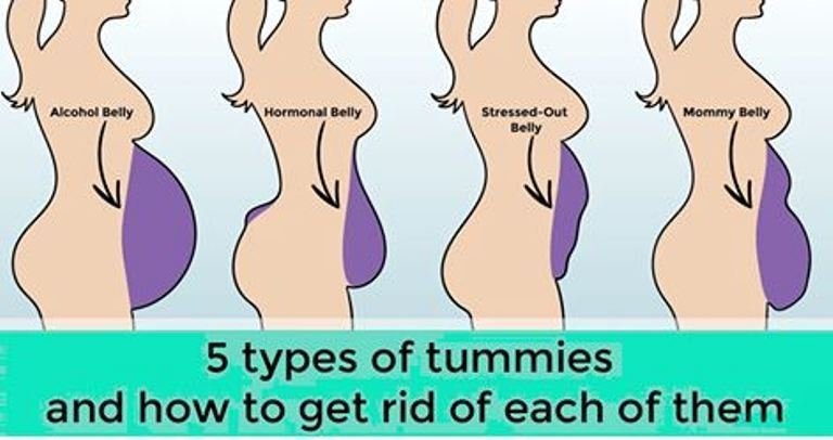 belly fat in women