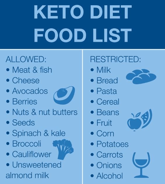 keto diet side effects