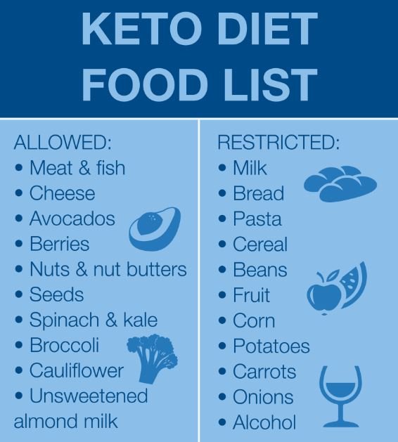 Keto Diet Side Effects How Long Do Keto Diet Side Effects Last 6612