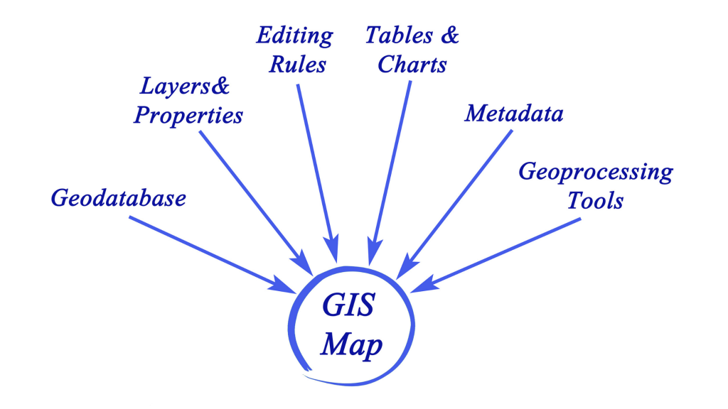 What is the Difference Between GPS Remote Sensing and GIS?