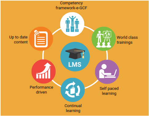 Learning Management System