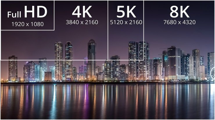 UHD vs HDR