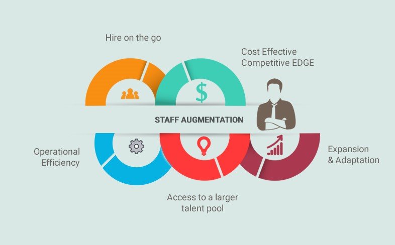 staff augmentation vs consulting