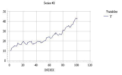 Linear Trend