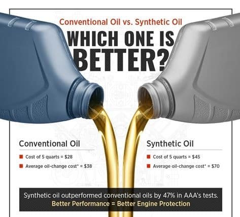 synthetic oil vs conventional oil